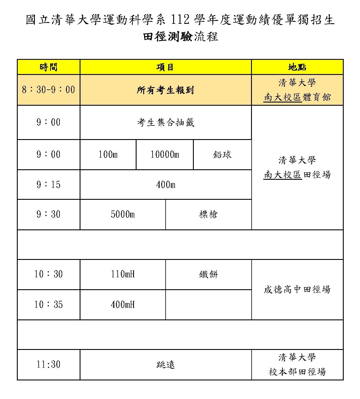 考試流程