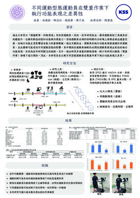 不同運動型態運動員在雙重作業下執行功能表現之差異性圖片